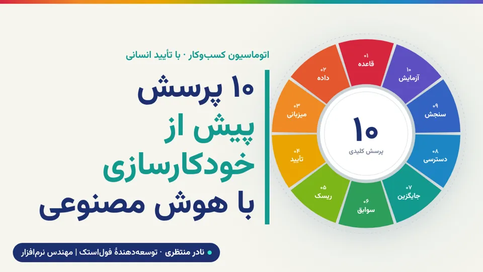 Persian version cover: 10 questions before you automate with AI