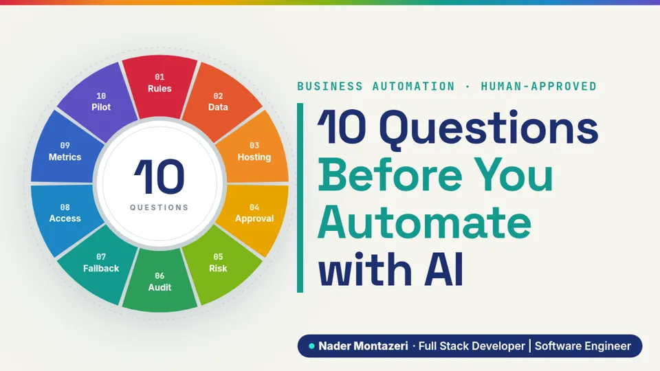 Cover: 10 Questions Before You Automate with AI
